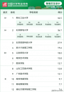 <b>结业生能够正在智能家居、智能汽车、智能医疗</b>