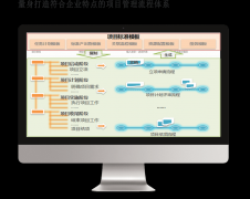 组织知产难以堆集
