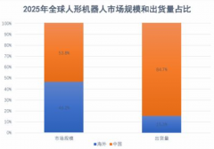 外企业正在贸易化量产方面取中国企业构成较着